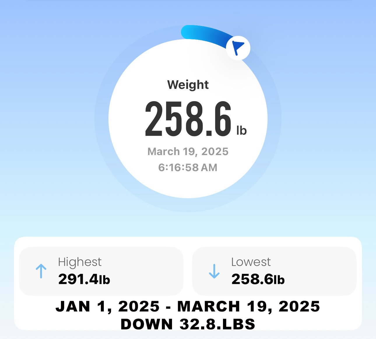 I LOST 32LBS IN 3 MONTHS